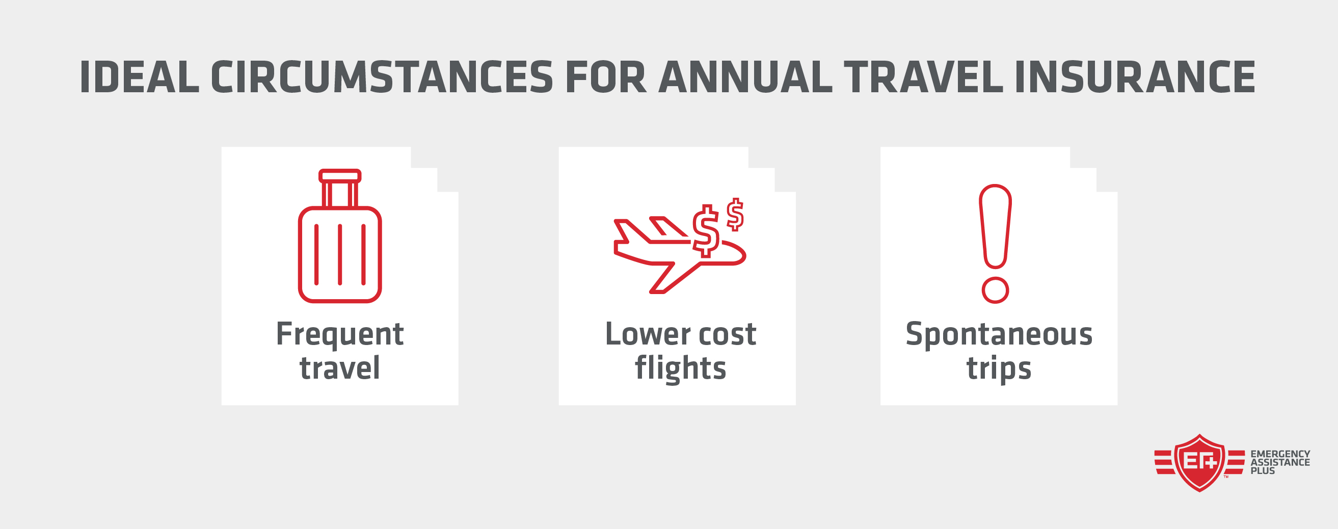 bmc annual travel insurance