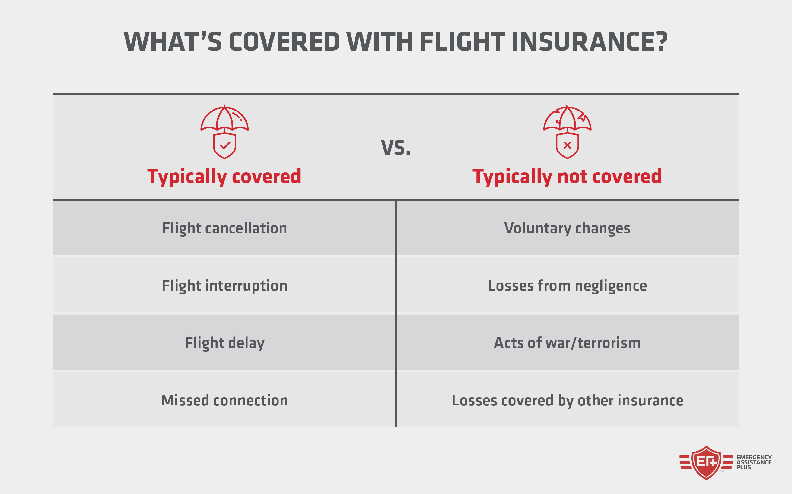 Insurance On A Flight