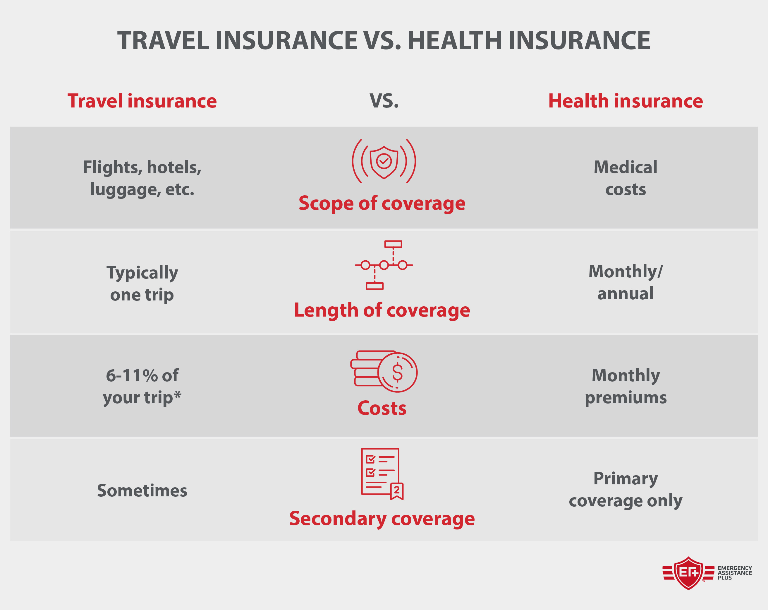 travel health insurance ratings