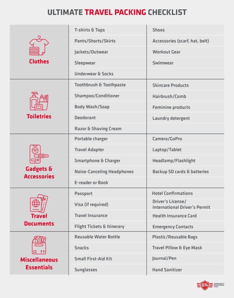 ultimate travel packing checklist